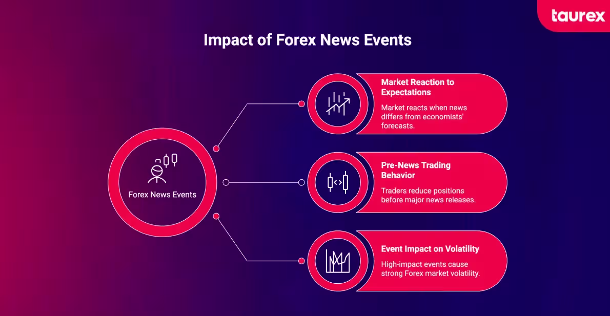 Trading High-Impact News Events CPI NFP GDP